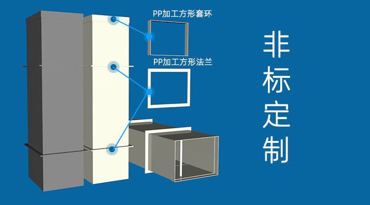 PP阻燃加工方管定制 PP阻燃加工方管定制