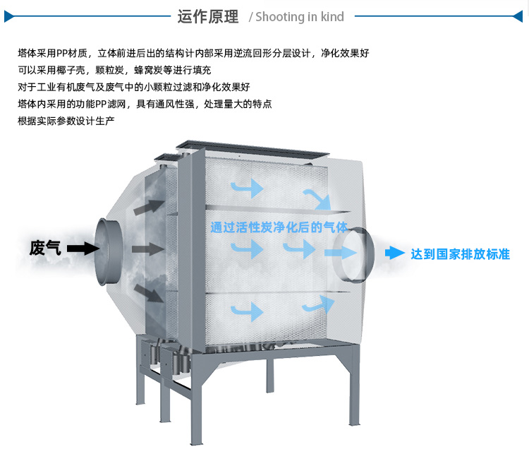 噴淋塔廠家 噴淋塔廠家