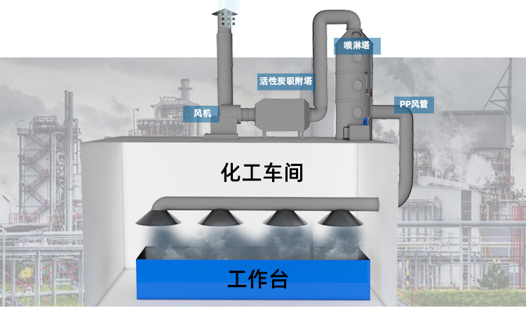 噴淋塔廠家
